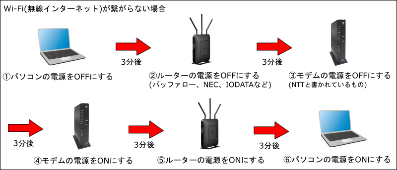 Wi-Fiが繋がらない場合